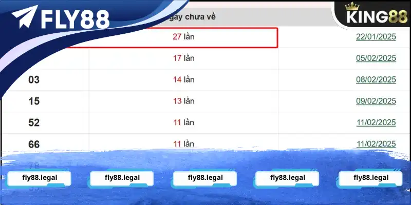 Dựa vào phân tích lô gan Dựa vào phân tích lô gan